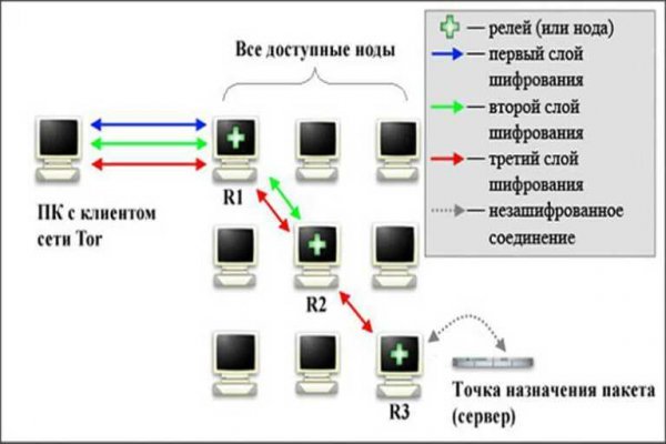 Кракен питер